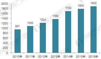 2017年中國安防行業現狀與市場結構分析 聚焦安防工程市場