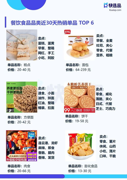 4月直營電商推廣情報 快手小店膨化食品銷量突破14萬件，食品銷售成新增長點