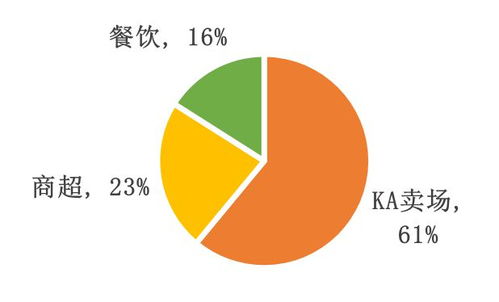 思念食品 數(shù)字化創(chuàng)新，打造食品銷售新引擎——渠道營(yíng)銷案例精選
