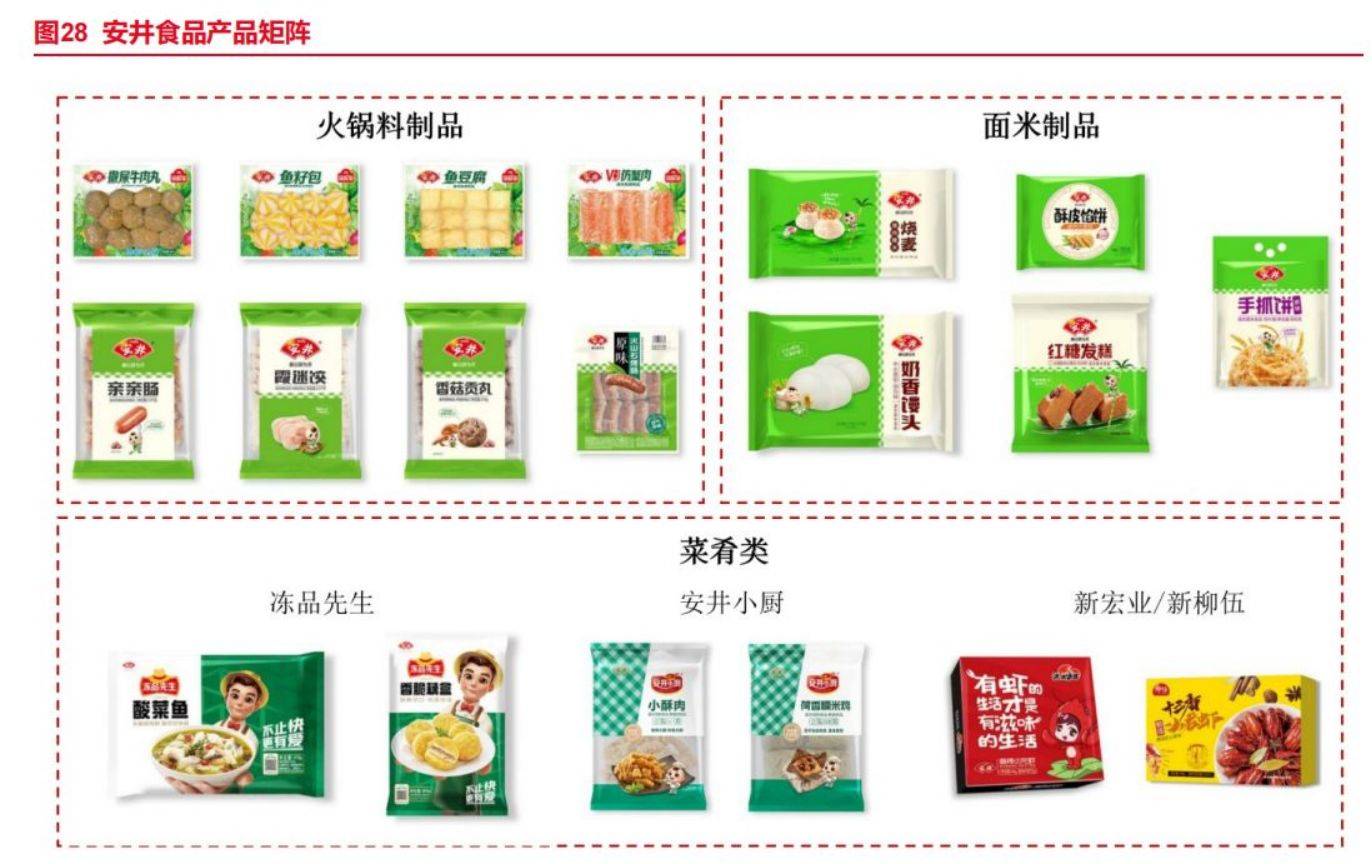 預(yù)制菜的銷售渠道分類匯總 藥品零售的創(chuàng)新探索